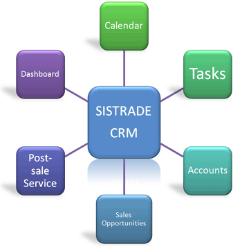 CRM