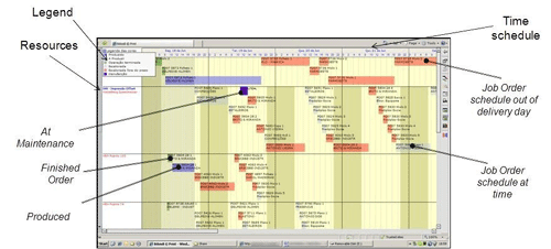 Sistrade-Maintenance-Planning