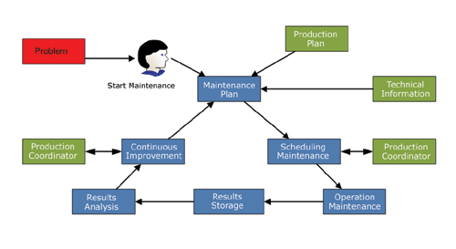 Sistrade-Maintenance-Plan